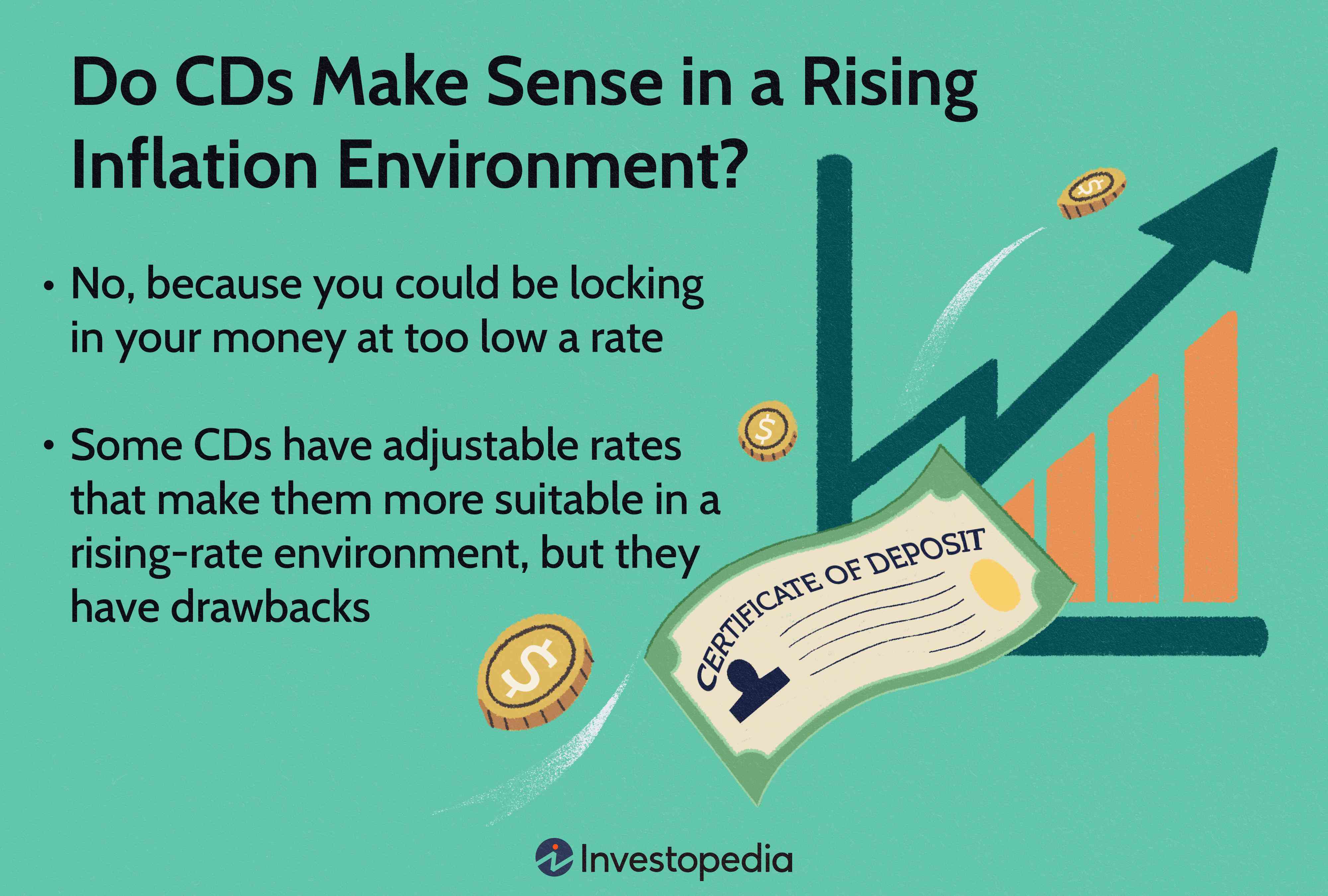 Do CDs Make Sense in a Rising Inflation Environment?