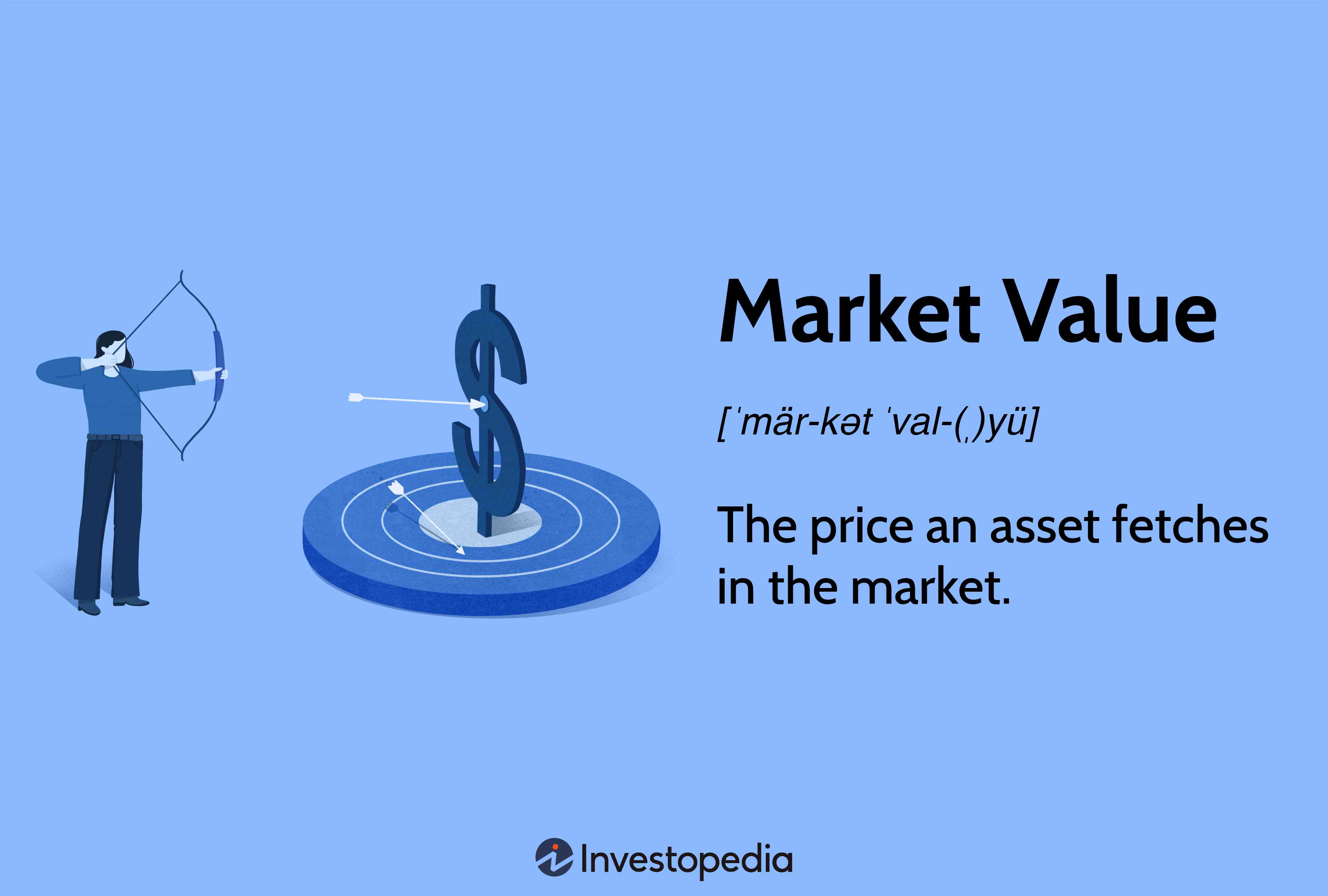 Market Value: The price an asset fetches in the market.