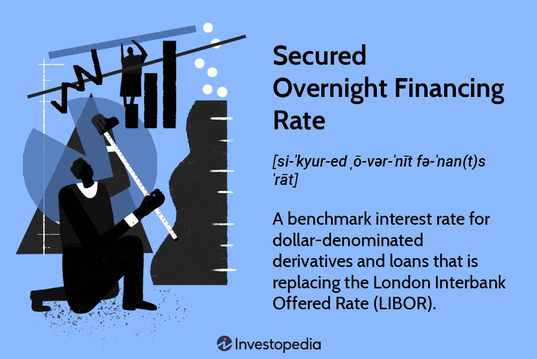 Secured Overnight Financing Rate