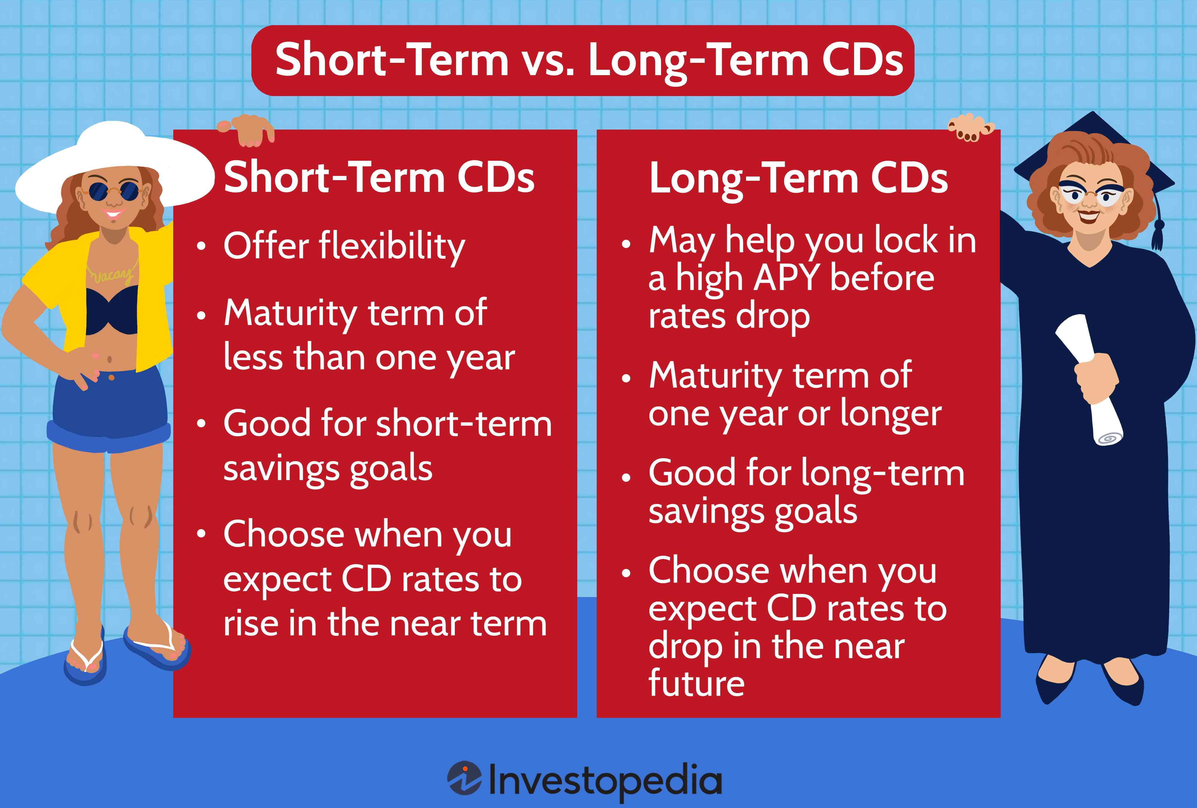 Short-Term vs. Long-Term CDs