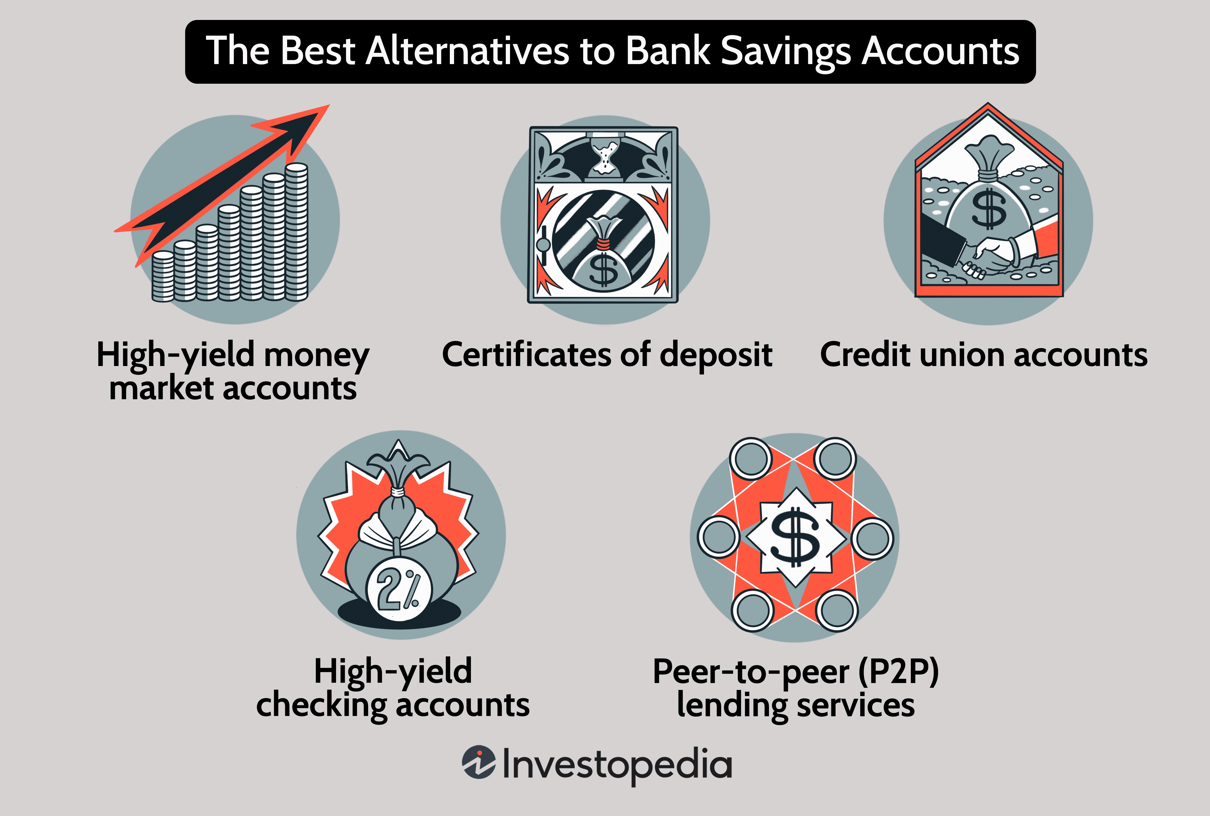 The Best Alternatives to Bank Savings Accounts
