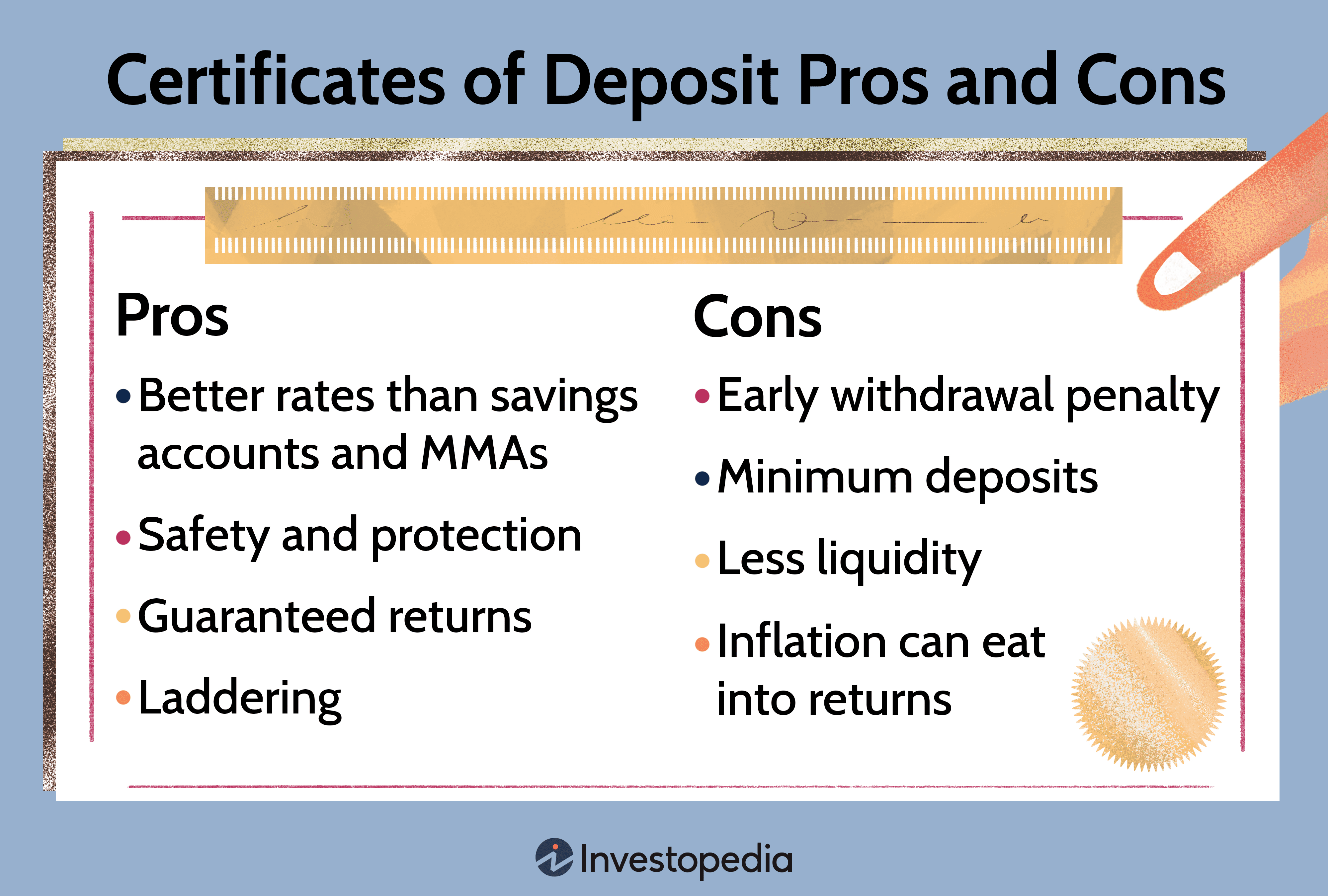 Certificates of Deposit Pros and Cons
