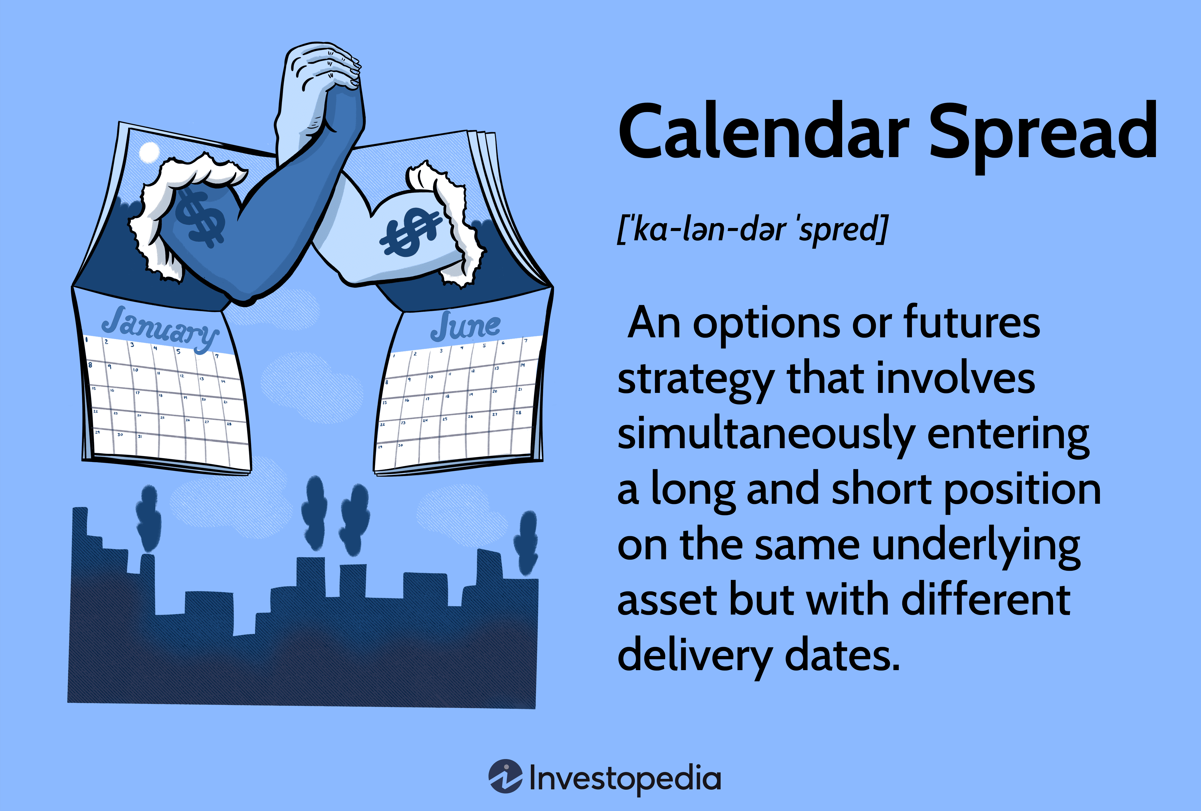 Calendar Spread: An options or futures strategy that involves simultaneously entering a long and short position on the same underlying asset but with different delivery dates.
