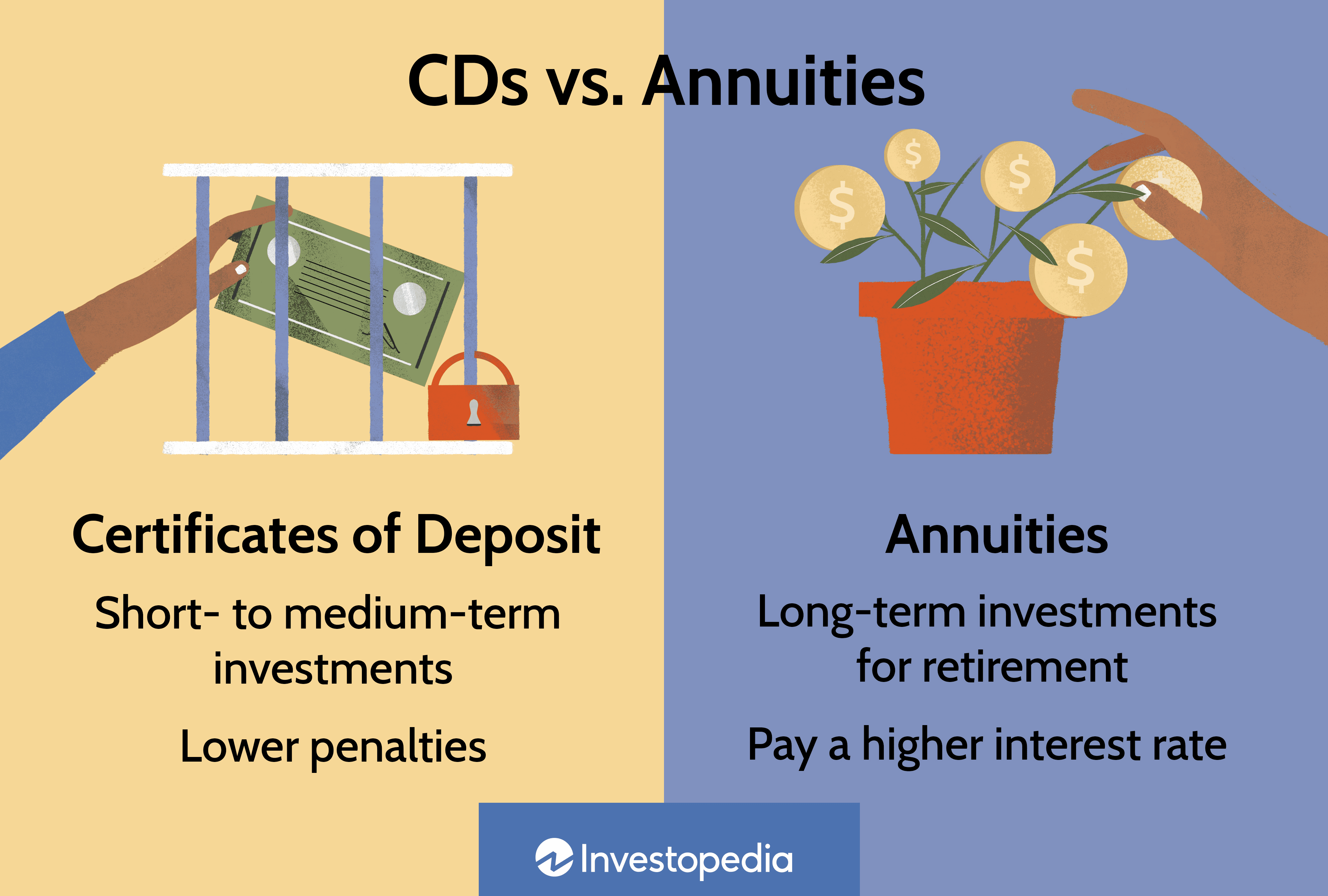 CDs vs. Annuities