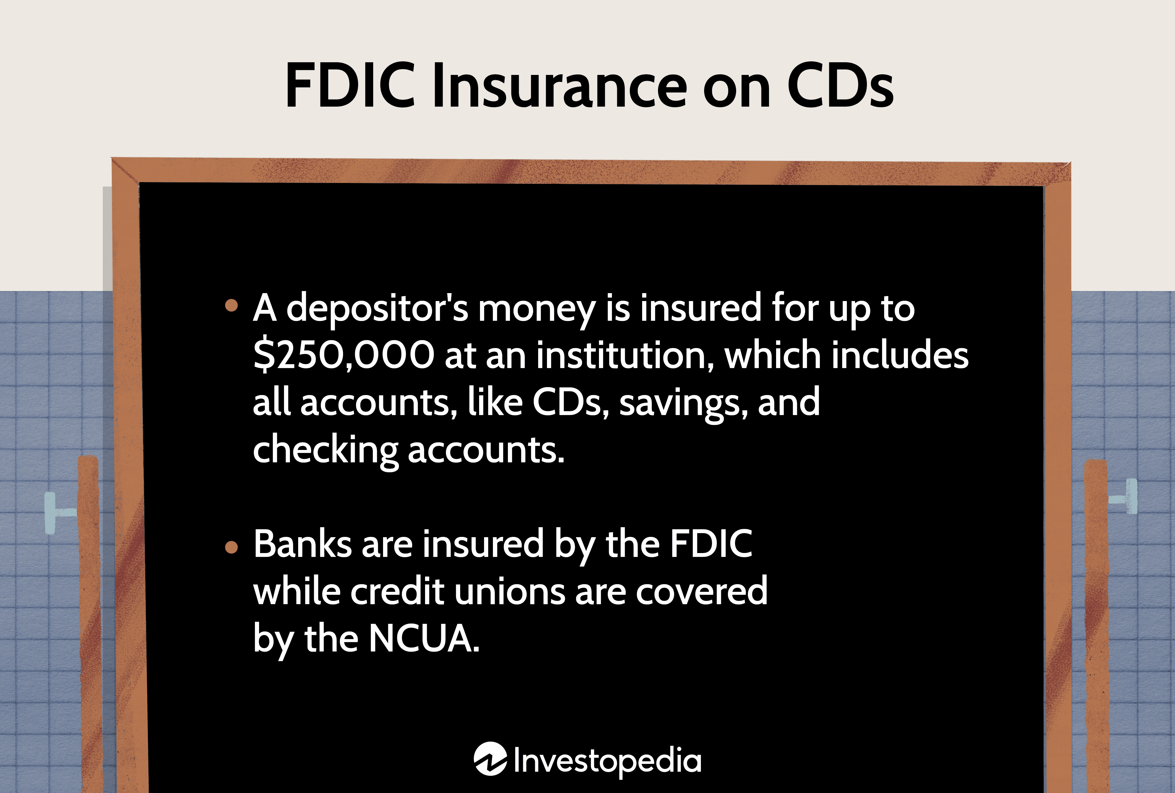 FDIC Insurance on CDs