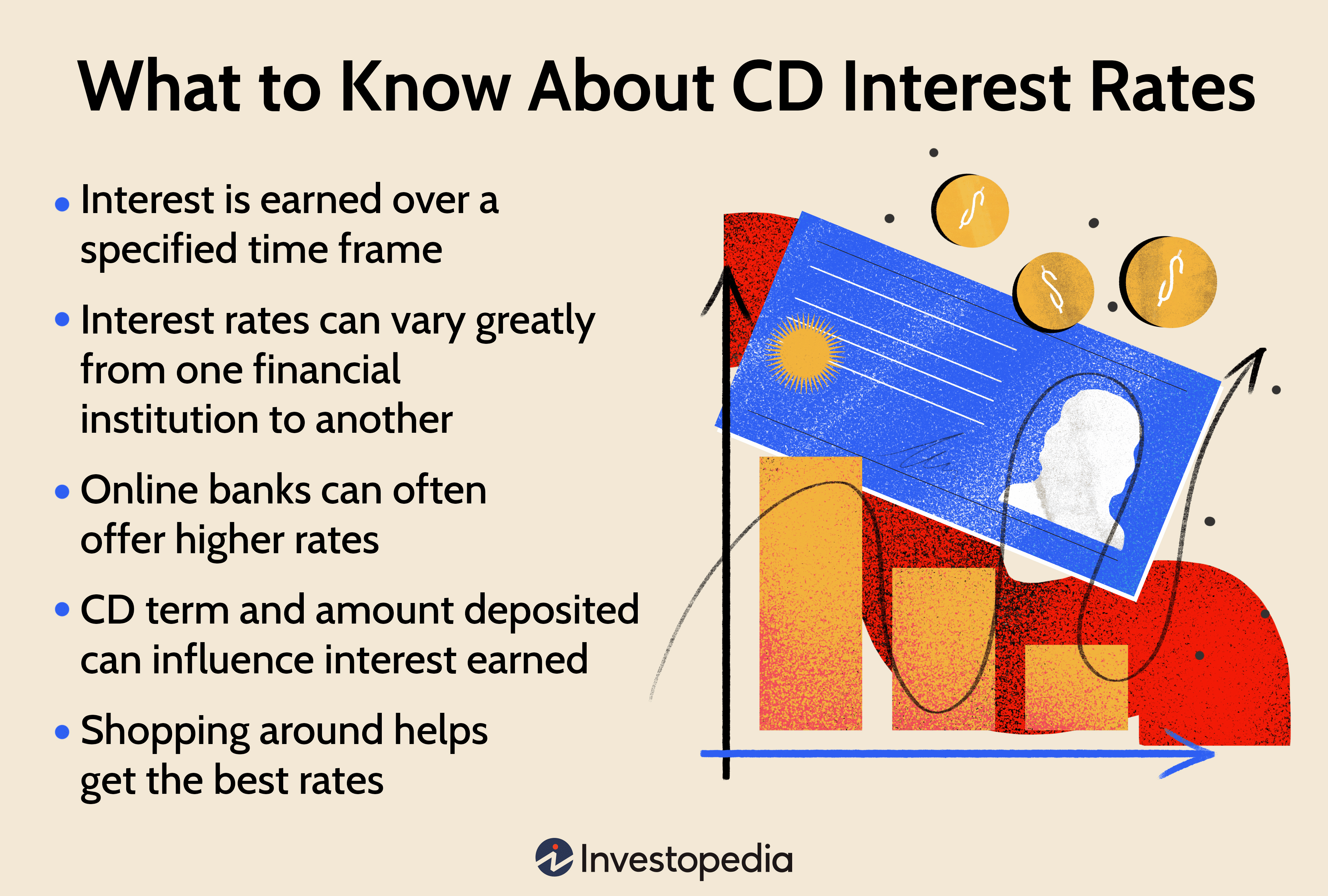 What to Know About CD Interest Rates