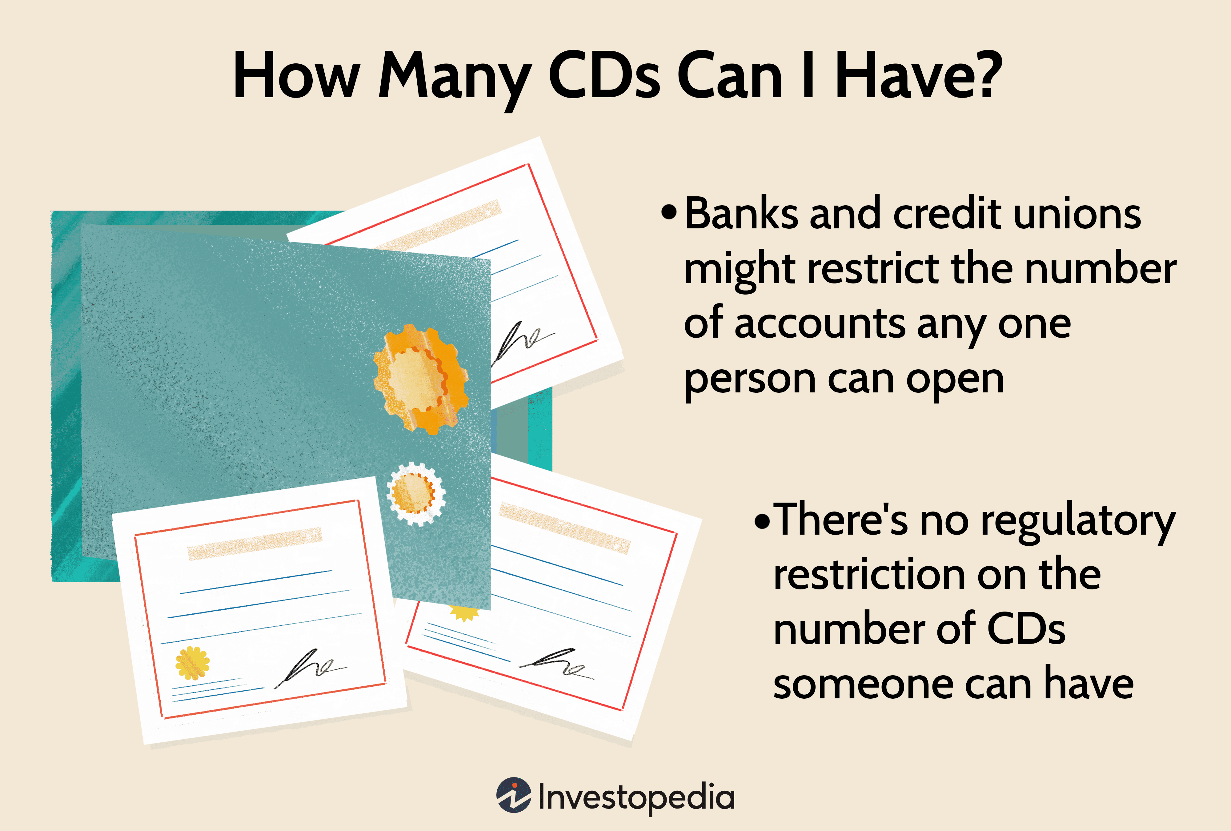How Many CDs Can I Have?