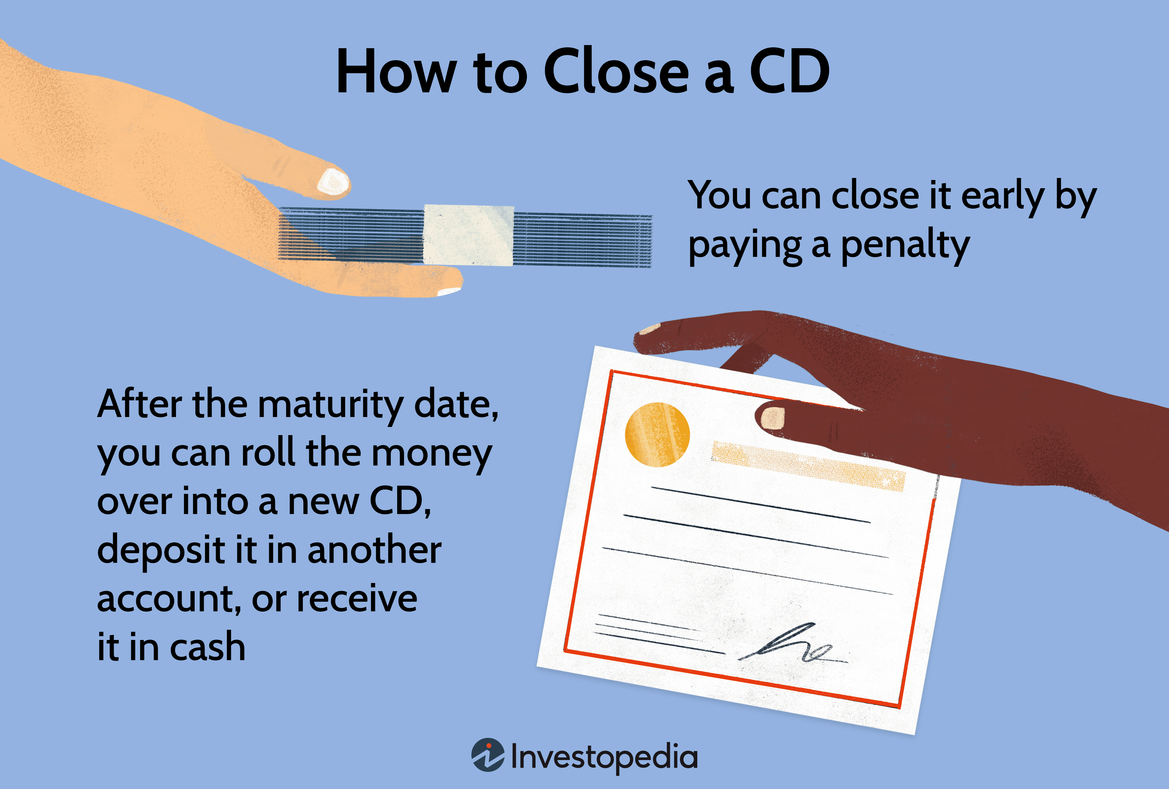 How to Close a CD