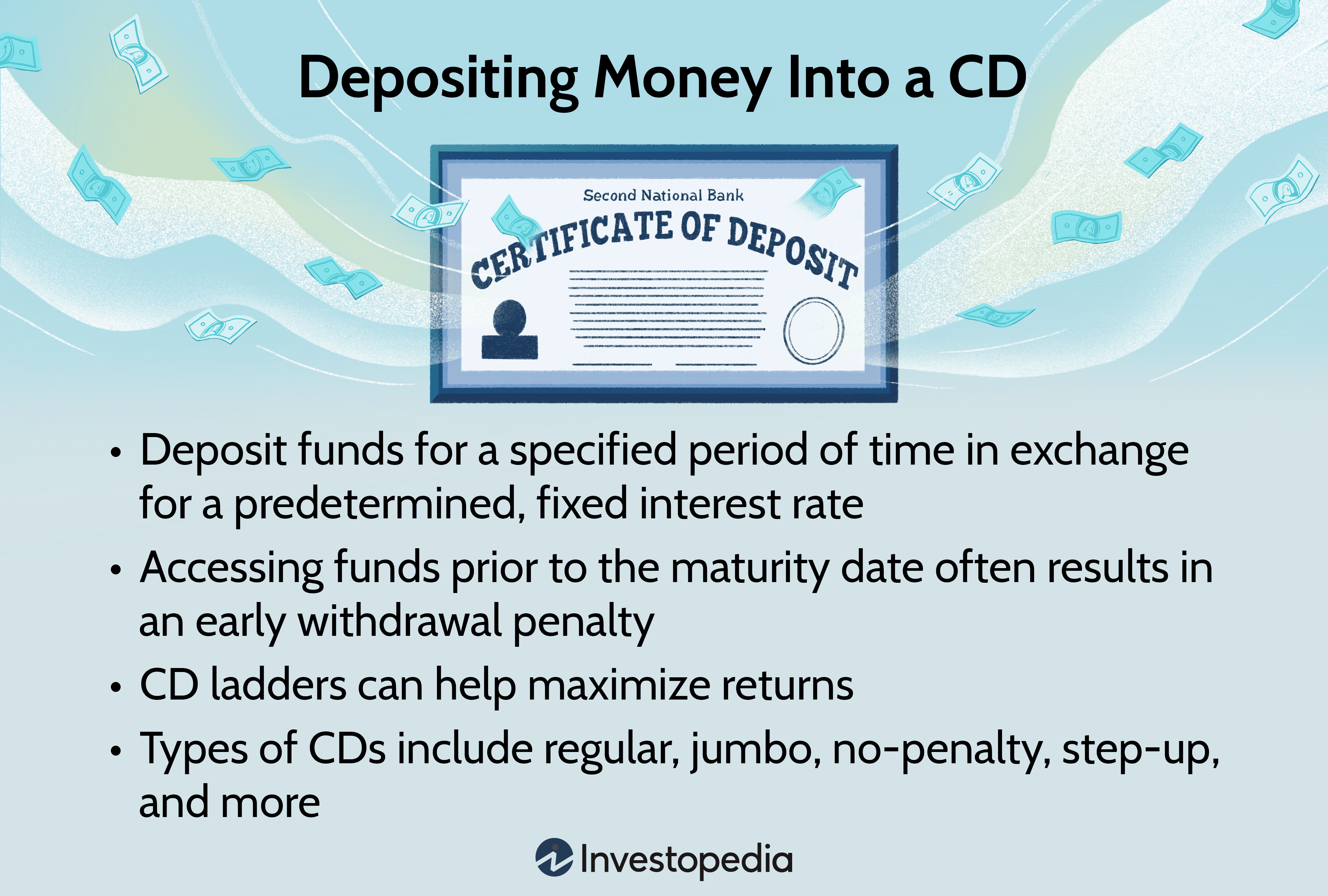 Depositing Money Into a CD