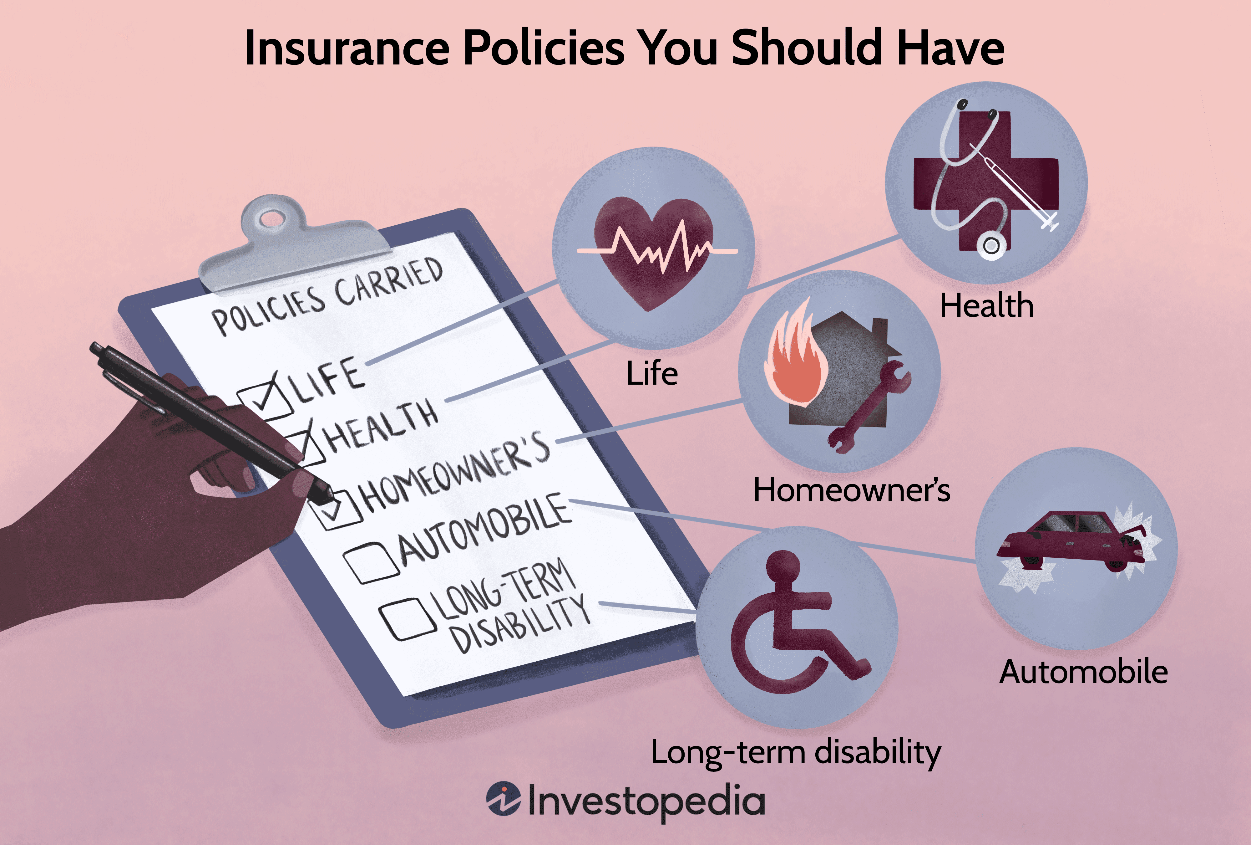 Insurance Policies You Should Have
