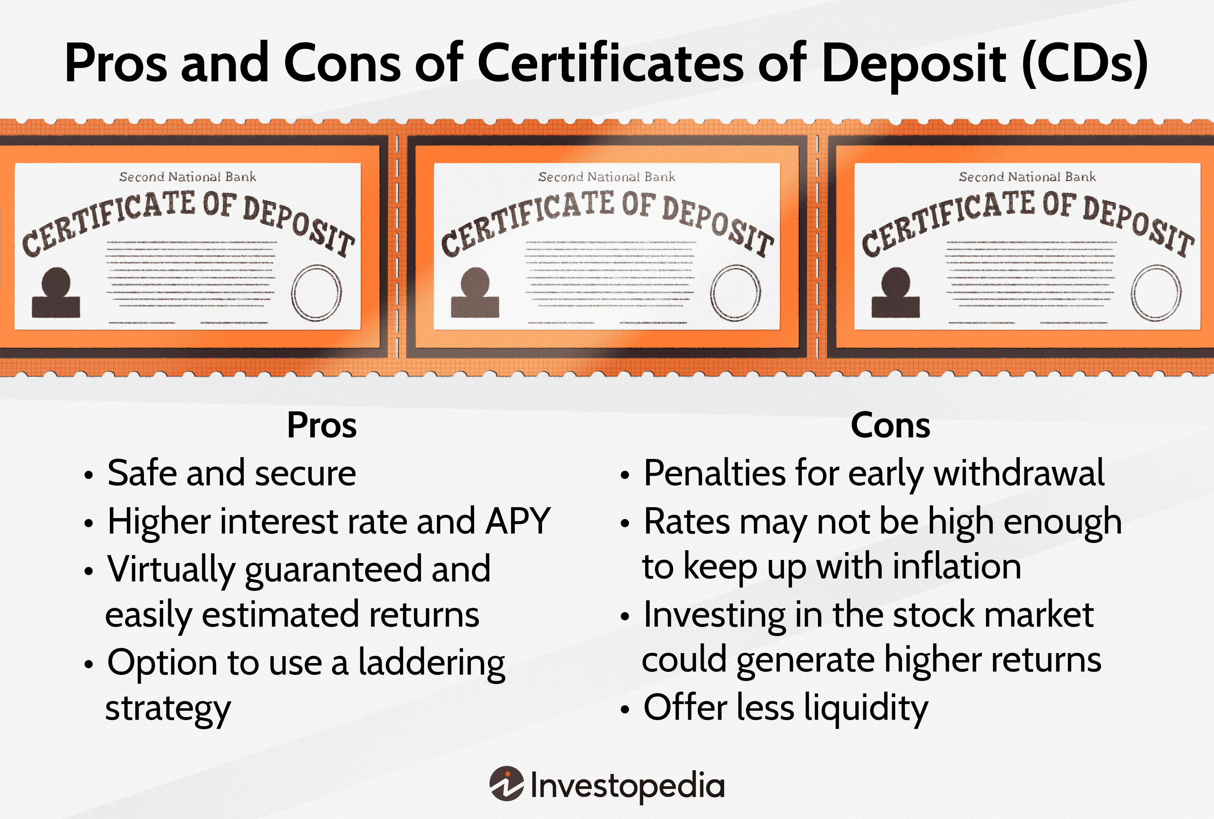 Pros and Cons of Certificates of Deposit (CDs)